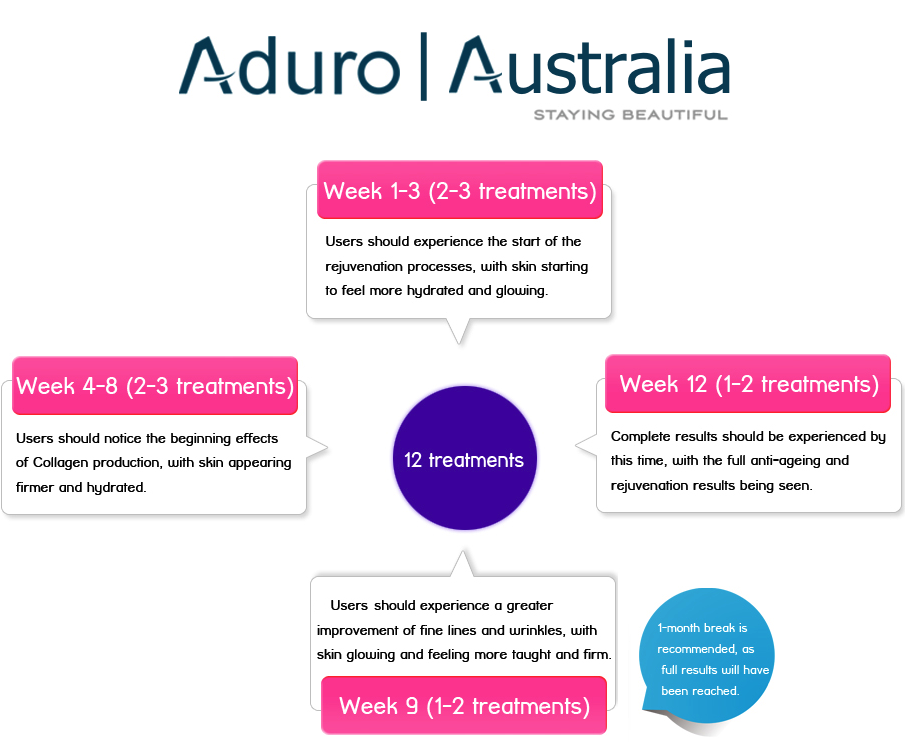 wk 1-3 treatments